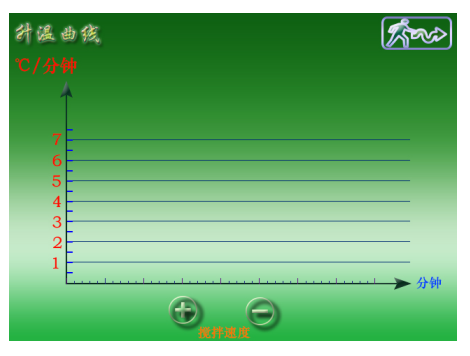 升溫曲線
